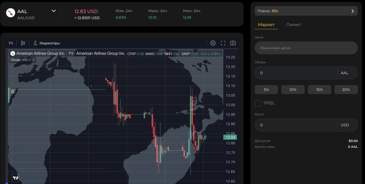 Market Securities (Dubai) Limited LTD - терминал