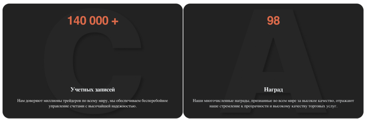 EDL Capital AG - статистика